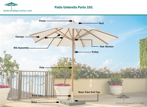 patio umbrella parts   comprehensive guide  patio umbrella parts umbrella specialist
