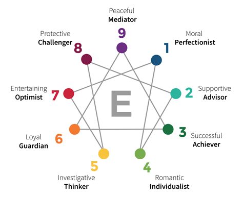 learn more about all 9 enneagram types your enneagram coach