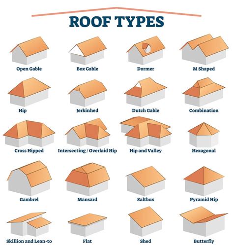 hip roof  gable roof    pros cons explained