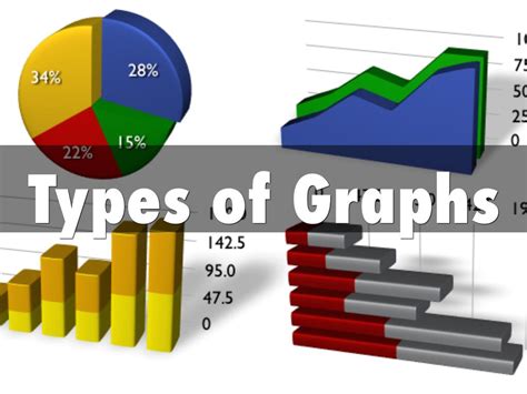 types  graphs  brandon stumon