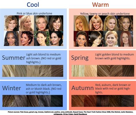 neutral skin tone hair color how to determine which