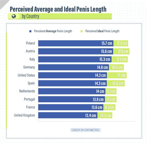 Ever Wondered What The Ideal Penis Size Is According To A