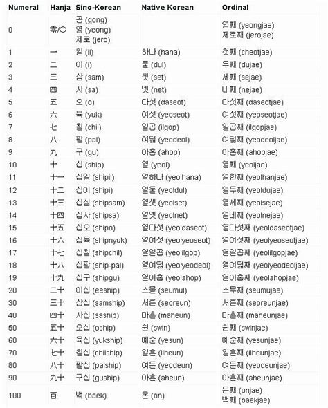 printable hangul worksheets lesson  worksheet page  learning korean