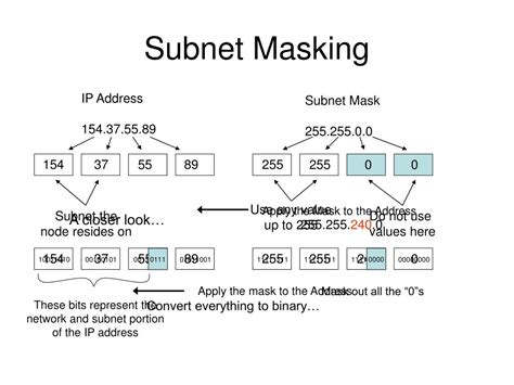 subnet masking powerpoint    id