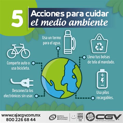 Sintético 98 Foto Cartel De Acciones Para Cuidar El Medio Ambiente Lleno