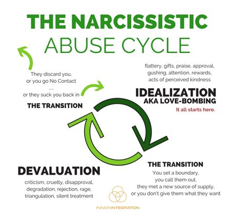do narcissist have time cycles mental health matters cofe