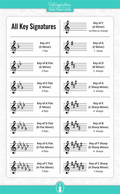 violin key signatures chart