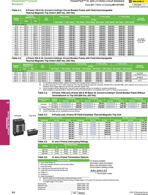 Schneider Circuit Breaker Frame Size Chart Best Picture