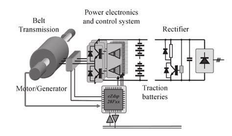 electric motorgenerator system  scientific diagram