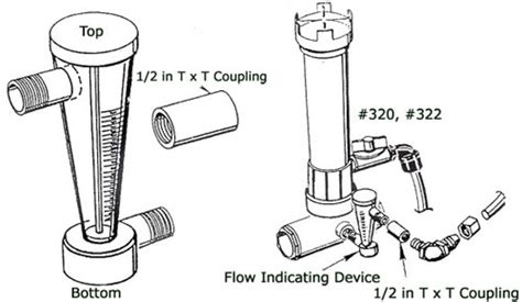 flow indicating device pentair    chlorinator