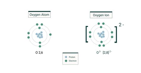 ions  elements