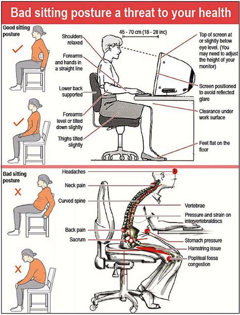 sitting hygiene  proper sitting posture rebalance sports medicine