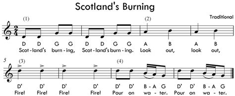 scotlands burning technologi information