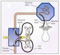 simple electrical wiring diagrams basic light switch diagram