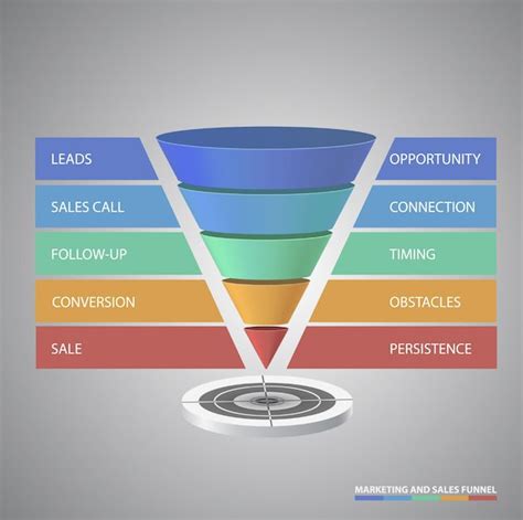 sales funnel questions  small businesses sales strategy