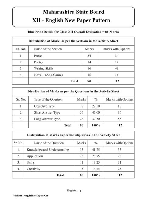 xii english paper pattern english  pk