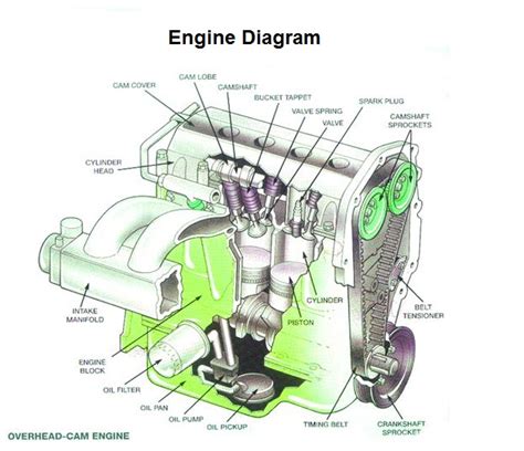 engine diagram charts