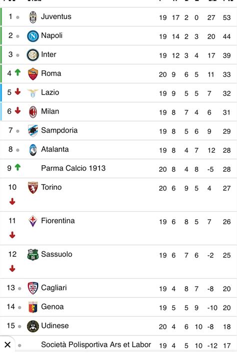 check   epl bundesliga italian  la liga tables   stands