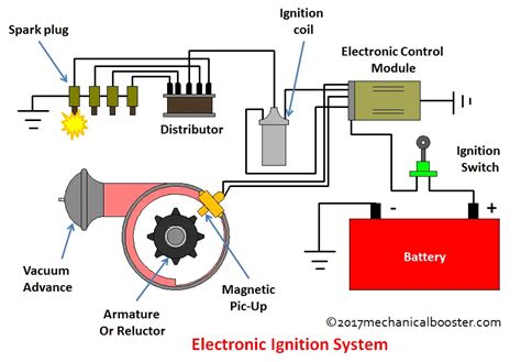 electronic ignition system works mechanical booster