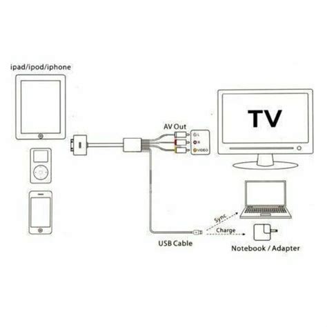 pro usb composite rca tv av video charger  pin cable  ipod ipad   iphone    gs