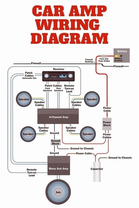 jl audio subwoofer wiring diagram car audio installation car audio systems car stereo