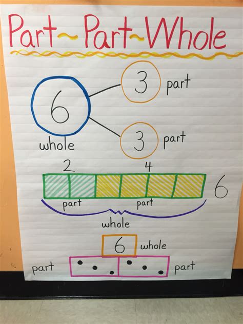 part   anchor chart kindergarten chaos