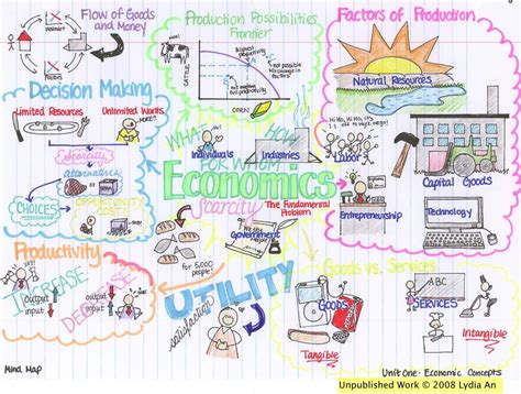 basic economics concepts mind map  images economics lessons