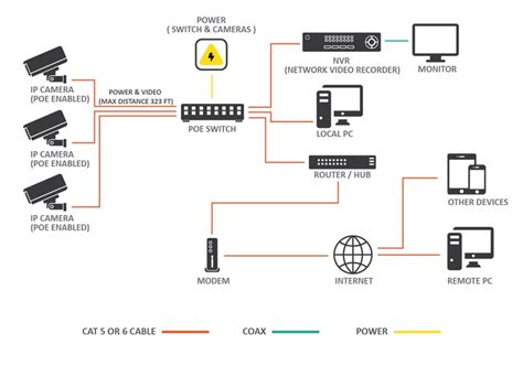 wire security camera wiring diagram