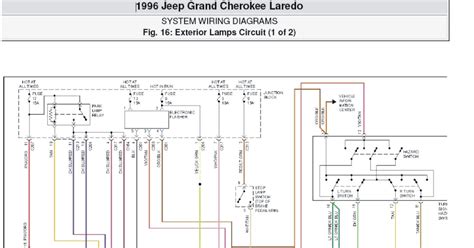 jeep grand cherokee laredo system wiring diagrams exterior lamps circuit part  schematic