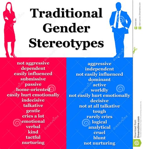 Gender Stereotypes Stock Illustration Illustration Of
