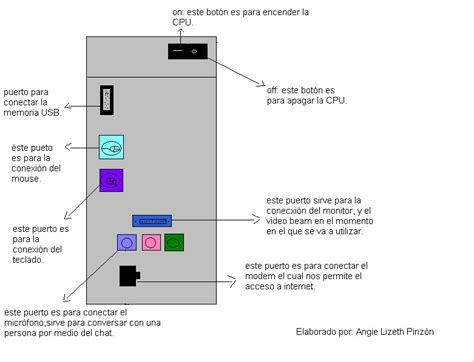 El Cpu Y Sus Partes Externas Imagui