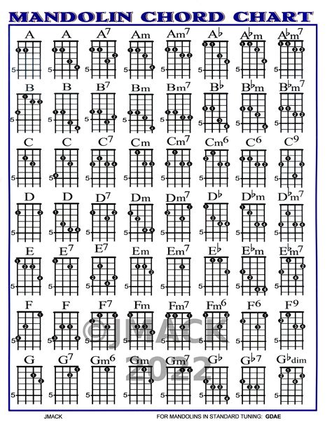 mandolin chord chart  mandolin etsy canada