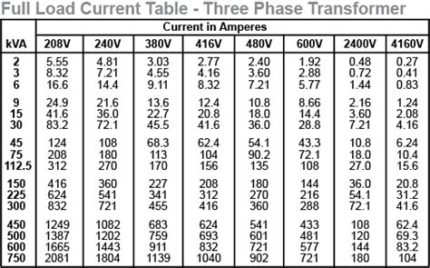 selection chart   phase transformer  phase transformer