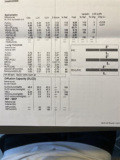 results  spirometer test