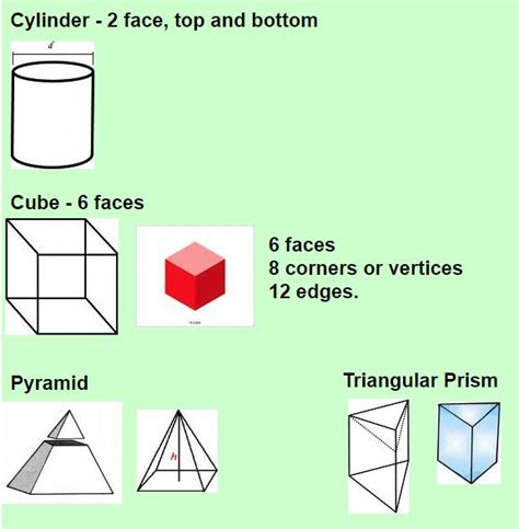 geometric solids  dimensional figures math  tube
