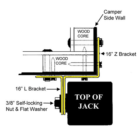 happijac  camper jack mounting bracket kit   corners