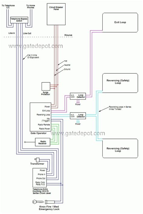 apollo gate opener wiring diagram  wiring diagram sample