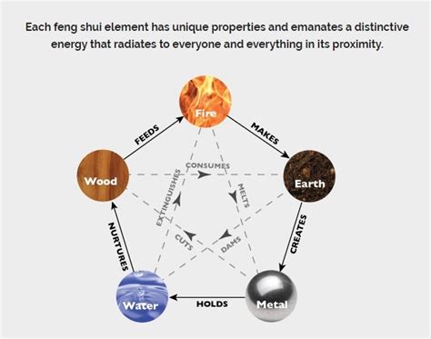 familiarize   feng shui sutton