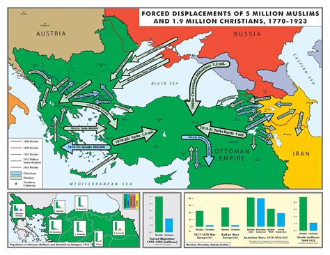 Forced Migration And Mortality In The Ottoman Empire An