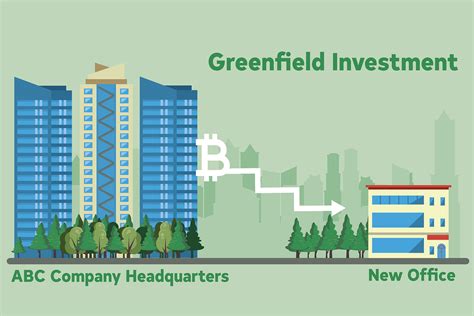 greenfield investment greenfield investment meaning
