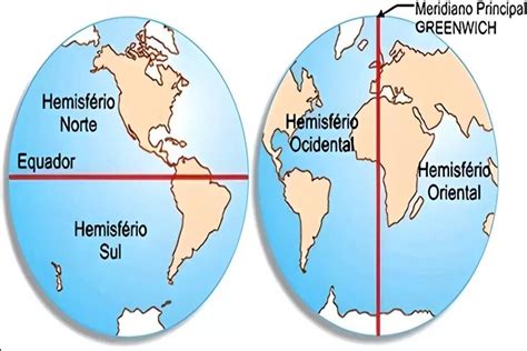 saiba mais sobre os hemisferios sul norte ocidental  oriental