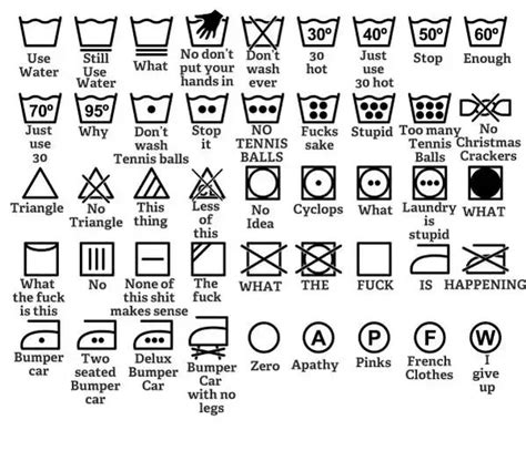 simple guide  washing machine symbols laundry symbols washing machine symbols   meme