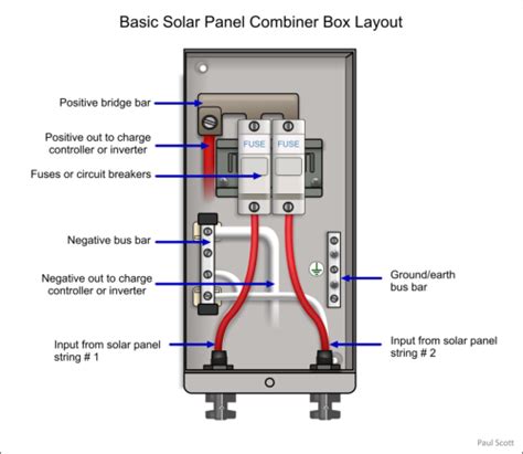 solar combiner box wiring diagram essential installation roadmaps spheral solar
