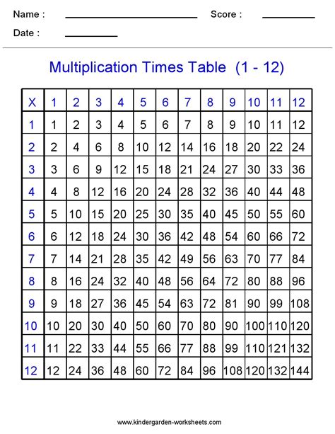 printable times table worksheets grade
