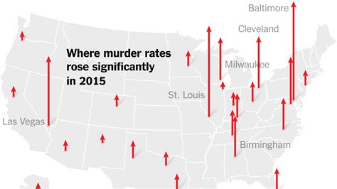 murder rates rose   quarter   nations  largest cities