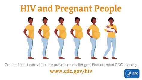 Pregnant People Hiv By Group Hiv Cdc