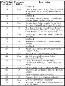 fuse box diagram  ford  interior fuse box diagram decoratingspecialcom