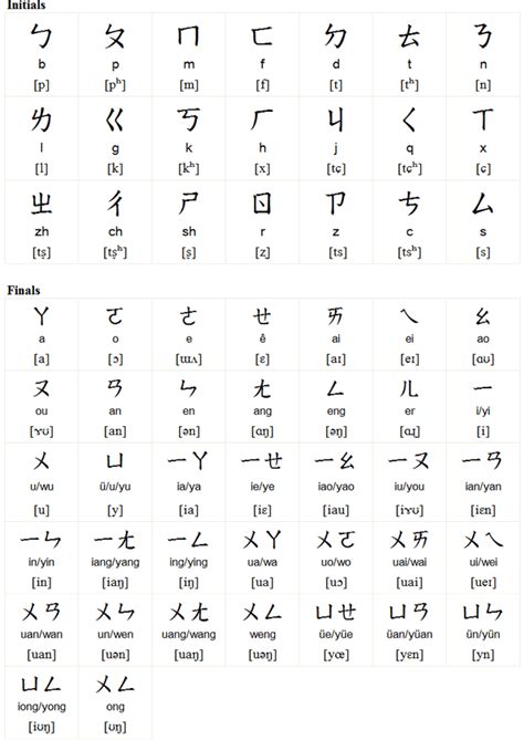 zhuyin phonetic system chart  chinese teaching