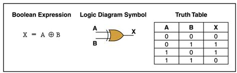 xor gate electronics tutorial