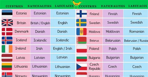 european countries vocabulary  pictures esl